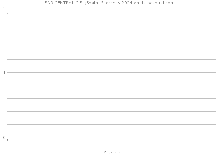 BAR CENTRAL C.B. (Spain) Searches 2024 