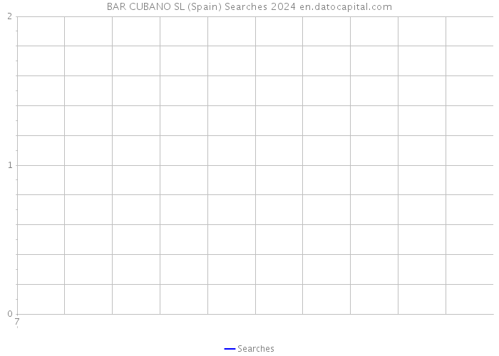 BAR CUBANO SL (Spain) Searches 2024 