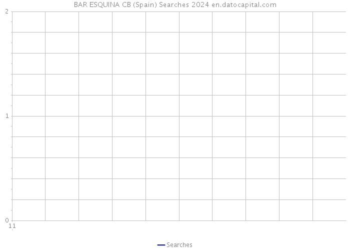 BAR ESQUINA CB (Spain) Searches 2024 