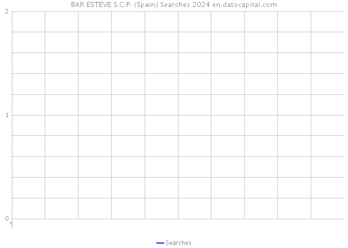 BAR ESTEVE S.C.P. (Spain) Searches 2024 