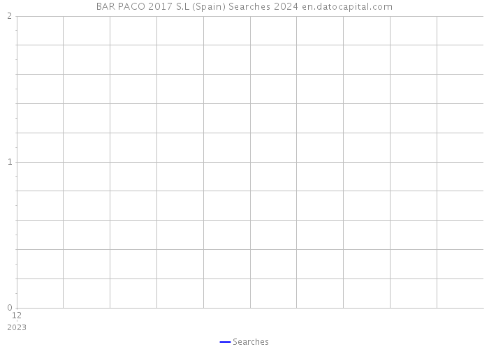 BAR PACO 2017 S.L (Spain) Searches 2024 