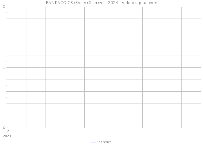 BAR PACO CB (Spain) Searches 2024 