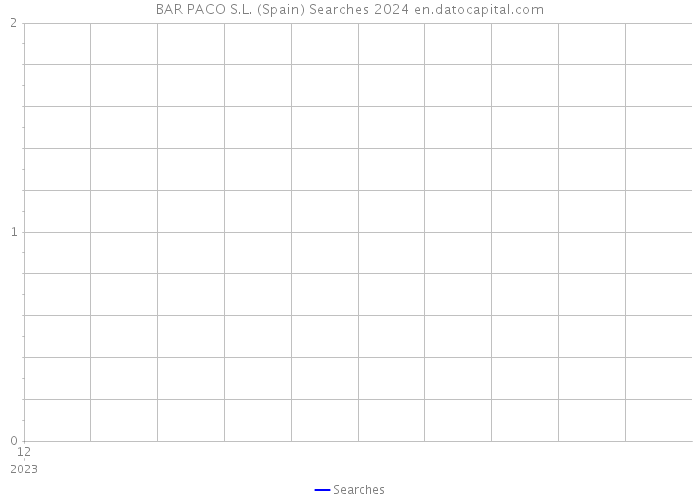 BAR PACO S.L. (Spain) Searches 2024 