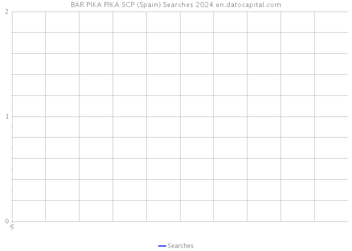 BAR PIKA PIKA SCP (Spain) Searches 2024 