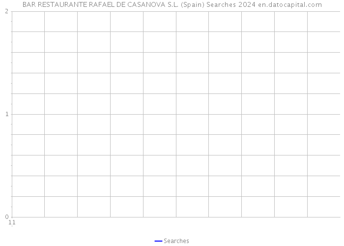 BAR RESTAURANTE RAFAEL DE CASANOVA S.L. (Spain) Searches 2024 