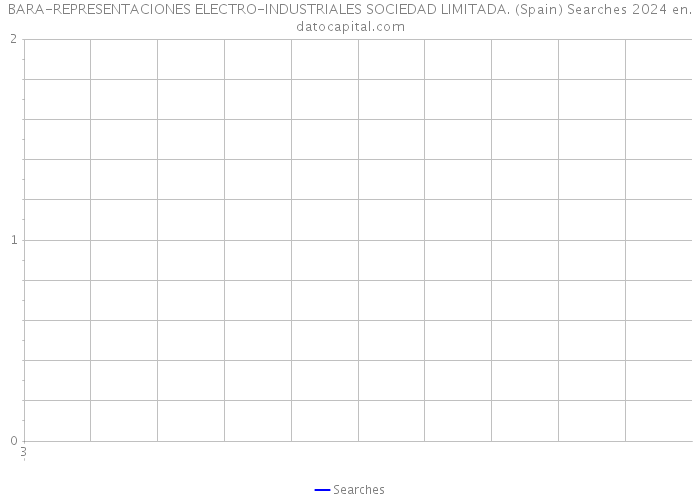 BARA-REPRESENTACIONES ELECTRO-INDUSTRIALES SOCIEDAD LIMITADA. (Spain) Searches 2024 