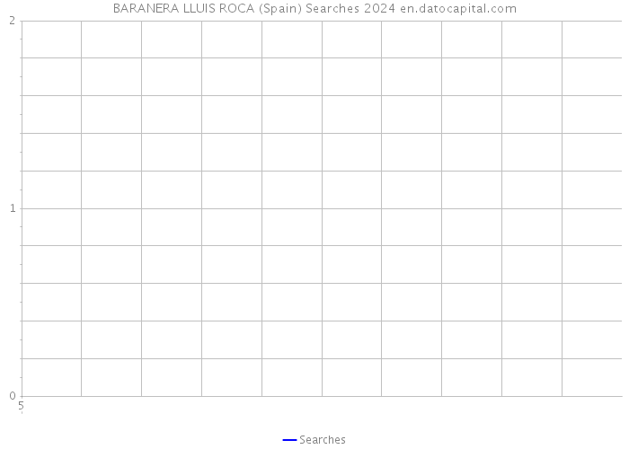 BARANERA LLUIS ROCA (Spain) Searches 2024 