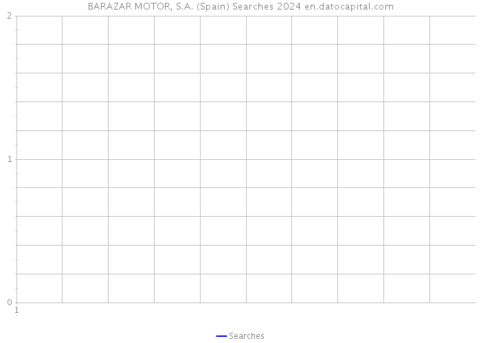 BARAZAR MOTOR, S.A. (Spain) Searches 2024 