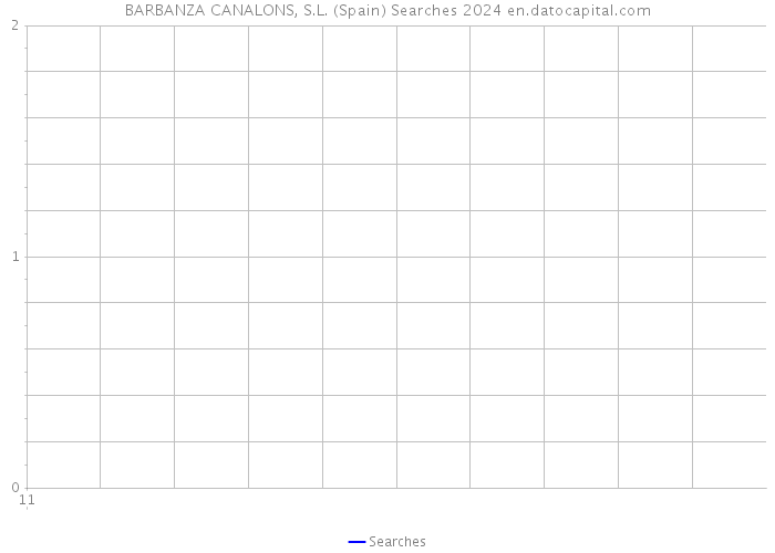 BARBANZA CANALONS, S.L. (Spain) Searches 2024 