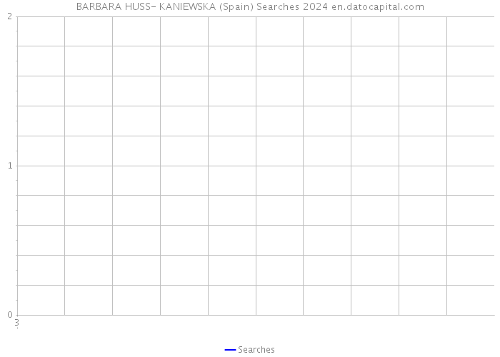BARBARA HUSS- KANIEWSKA (Spain) Searches 2024 