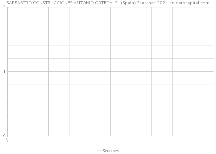 BARBASTRO CONSTRUCCIONES ANTONIO ORTEGA; SL (Spain) Searches 2024 