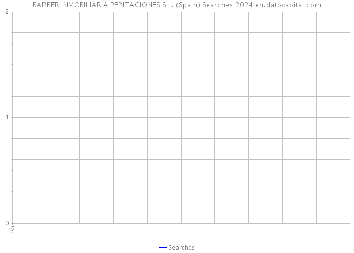 BARBER INMOBILIARIA PERITACIONES S.L. (Spain) Searches 2024 