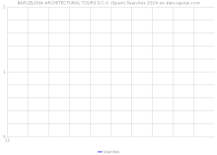 BARCELONA ARCHITECTURAL TOURS S.C.V. (Spain) Searches 2024 