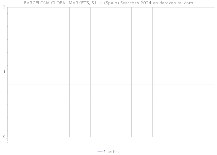 BARCELONA GLOBAL MARKETS, S.L.U. (Spain) Searches 2024 