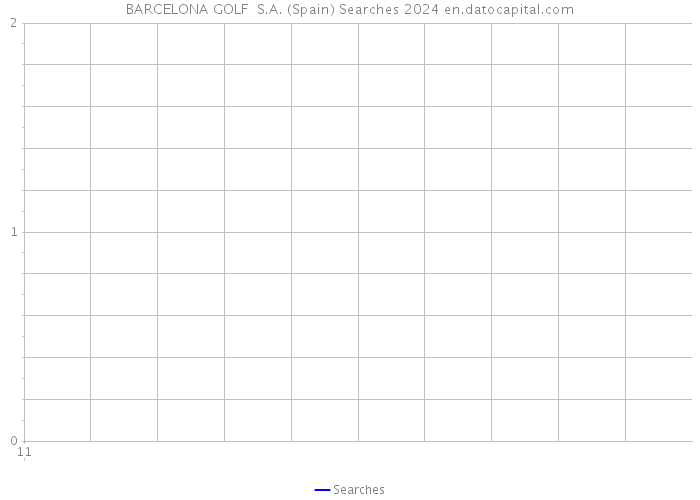 BARCELONA GOLF S.A. (Spain) Searches 2024 