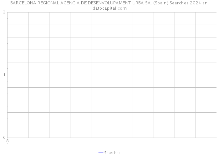 BARCELONA REGIONAL AGENCIA DE DESENVOLUPAMENT URBA SA. (Spain) Searches 2024 