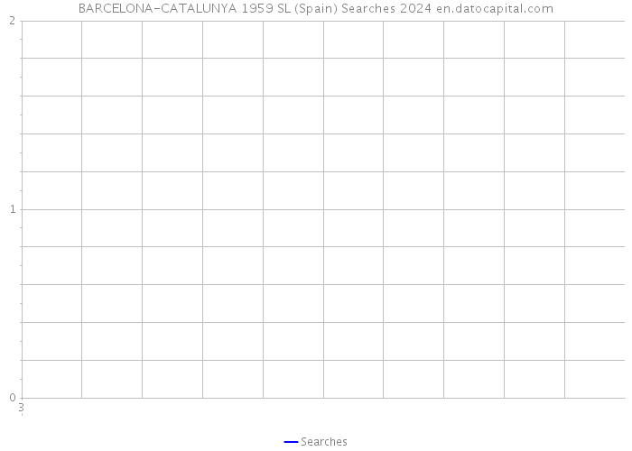 BARCELONA-CATALUNYA 1959 SL (Spain) Searches 2024 