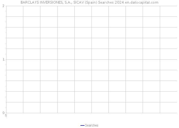 BARCLAYS INVERSIONES, S.A., SICAV (Spain) Searches 2024 