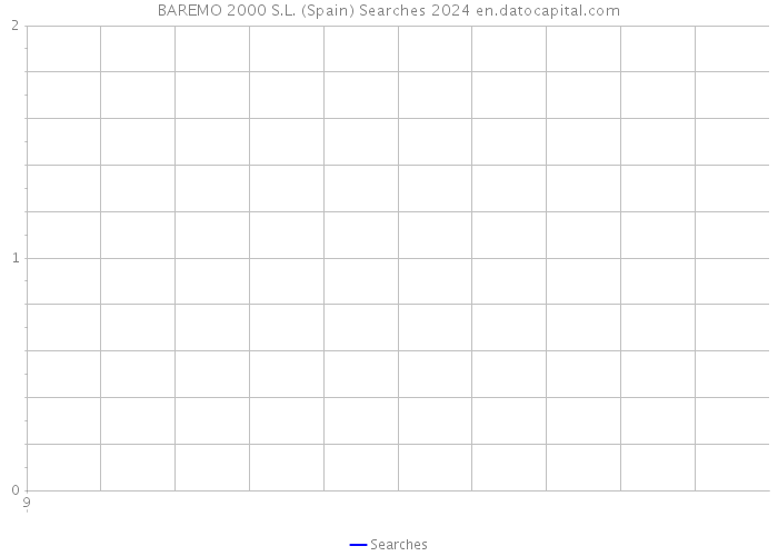 BAREMO 2000 S.L. (Spain) Searches 2024 