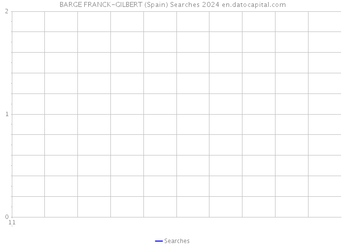 BARGE FRANCK-GILBERT (Spain) Searches 2024 