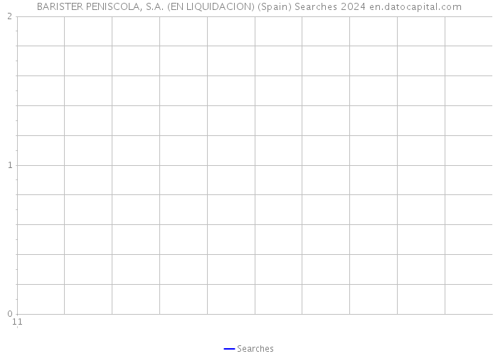BARISTER PENISCOLA, S.A. (EN LIQUIDACION) (Spain) Searches 2024 
