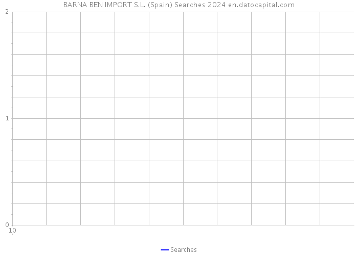 BARNA BEN IMPORT S.L. (Spain) Searches 2024 