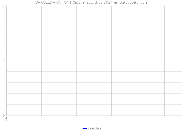 BAROLES ANA FONT (Spain) Searches 2024 