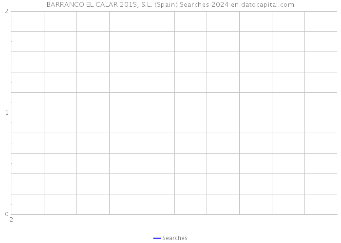 BARRANCO EL CALAR 2015, S.L. (Spain) Searches 2024 