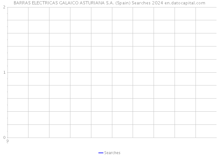 BARRAS ELECTRICAS GALAICO ASTURIANA S.A. (Spain) Searches 2024 
