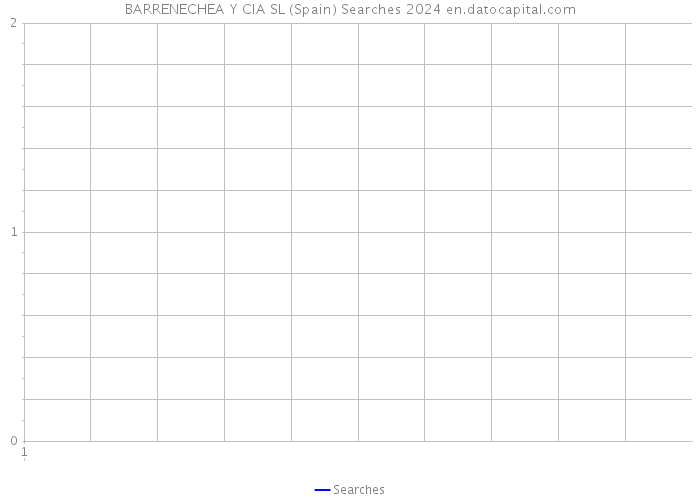 BARRENECHEA Y CIA SL (Spain) Searches 2024 