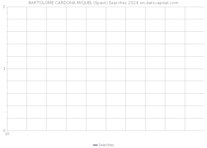 BARTOLOME CARDONA MIQUEL (Spain) Searches 2024 