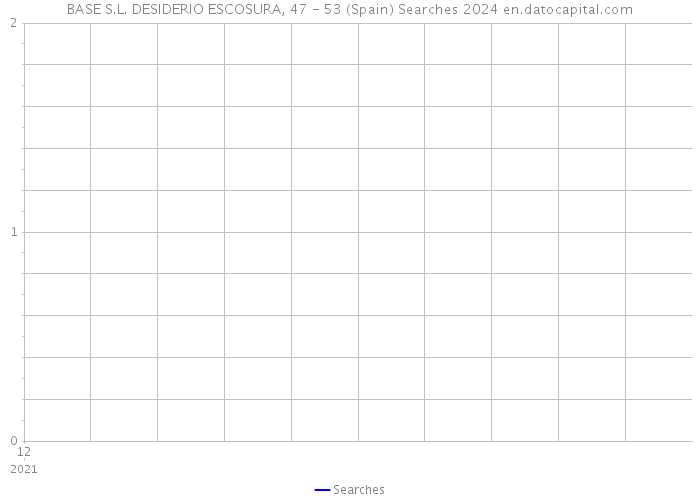 BASE S.L. DESIDERIO ESCOSURA, 47 - 53 (Spain) Searches 2024 