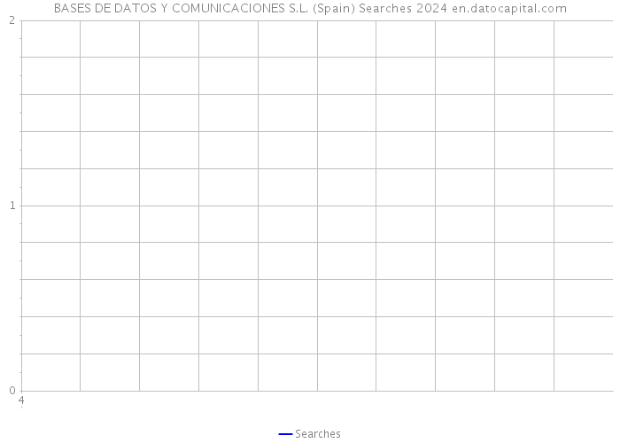 BASES DE DATOS Y COMUNICACIONES S.L. (Spain) Searches 2024 