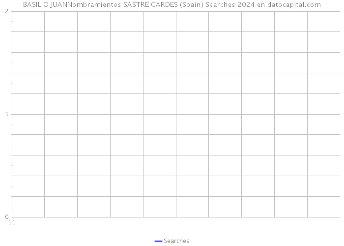 BASILIO JUANNombramientos SASTRE GARDES (Spain) Searches 2024 