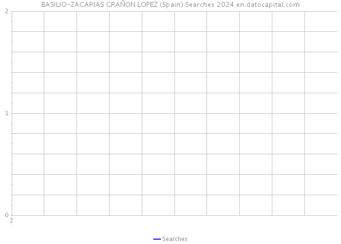 BASILIO-ZACARIAS GRAÑON LOPEZ (Spain) Searches 2024 