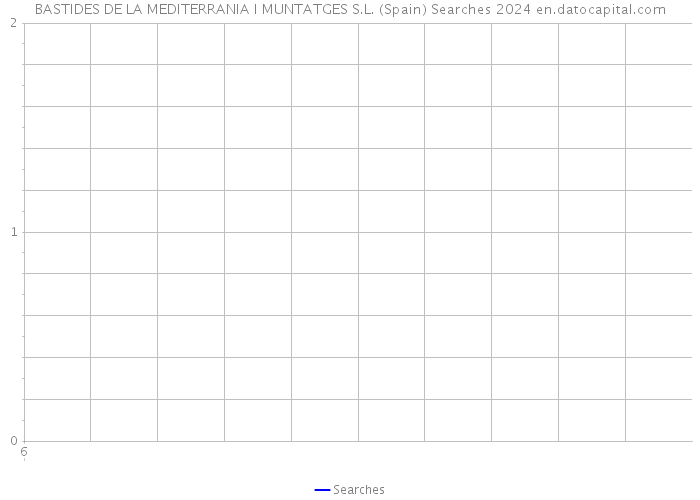 BASTIDES DE LA MEDITERRANIA I MUNTATGES S.L. (Spain) Searches 2024 