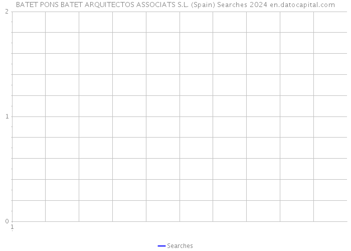 BATET PONS BATET ARQUITECTOS ASSOCIATS S.L. (Spain) Searches 2024 