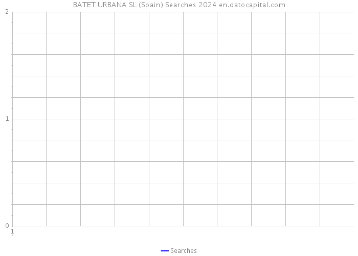 BATET URBANA SL (Spain) Searches 2024 