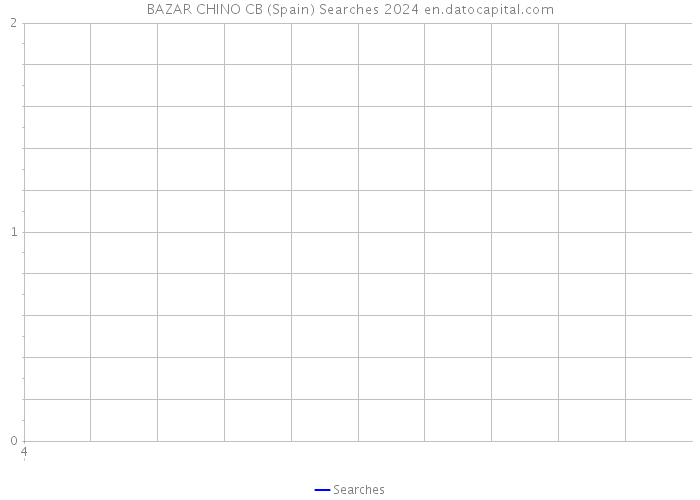 BAZAR CHINO CB (Spain) Searches 2024 