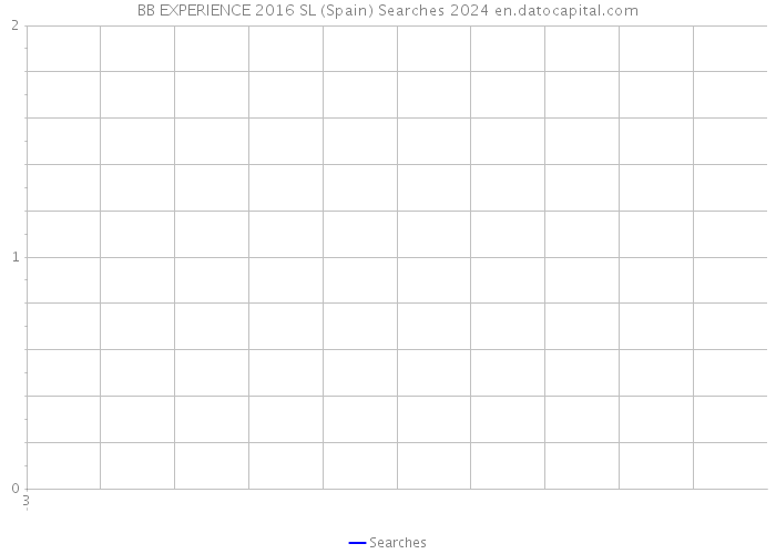 BB EXPERIENCE 2016 SL (Spain) Searches 2024 