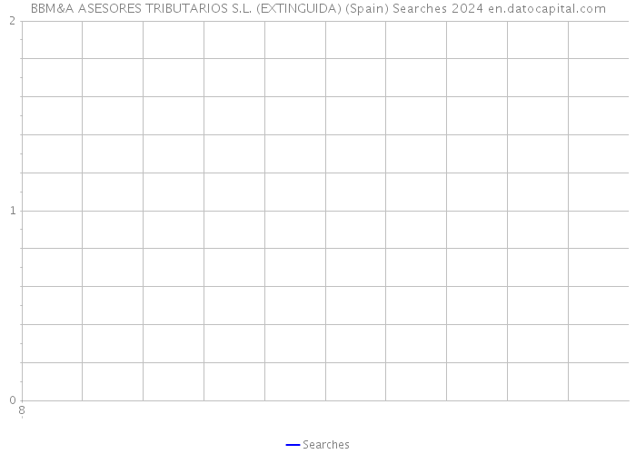 BBM&A ASESORES TRIBUTARIOS S.L. (EXTINGUIDA) (Spain) Searches 2024 