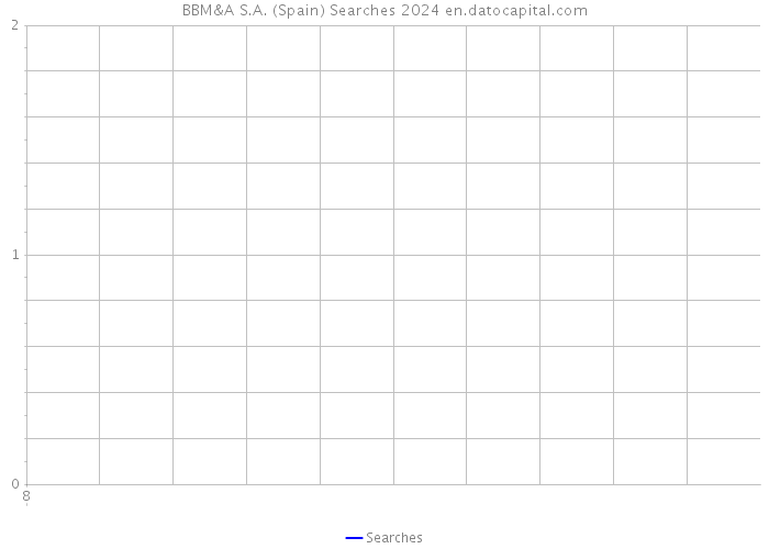 BBM&A S.A. (Spain) Searches 2024 