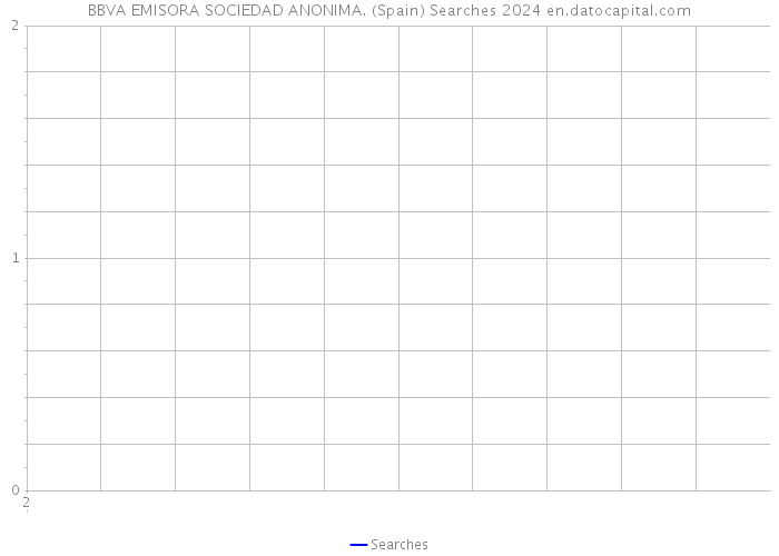BBVA EMISORA SOCIEDAD ANONIMA. (Spain) Searches 2024 