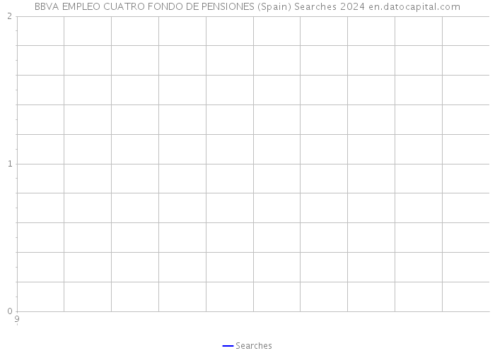BBVA EMPLEO CUATRO FONDO DE PENSIONES (Spain) Searches 2024 