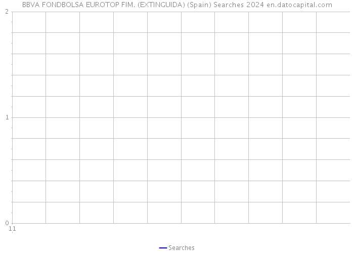 BBVA FONDBOLSA EUROTOP FIM. (EXTINGUIDA) (Spain) Searches 2024 