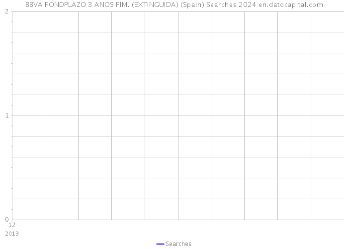 BBVA FONDPLAZO 3 ANOS FIM. (EXTINGUIDA) (Spain) Searches 2024 