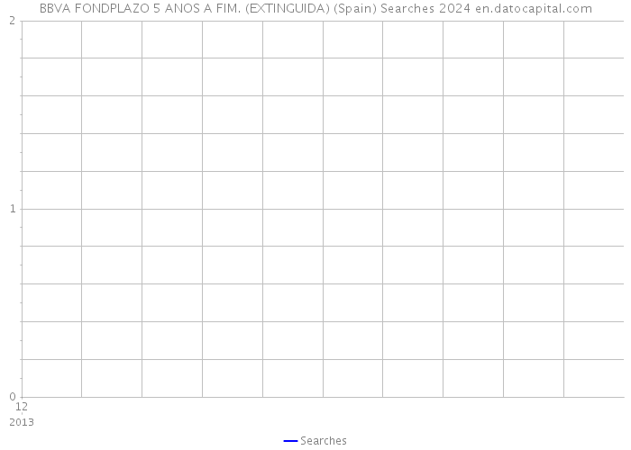 BBVA FONDPLAZO 5 ANOS A FIM. (EXTINGUIDA) (Spain) Searches 2024 