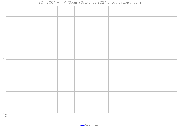 BCH 2004 A FIM (Spain) Searches 2024 