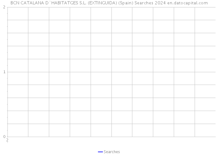 BCN CATALANA D`HABITATGES S.L. (EXTINGUIDA) (Spain) Searches 2024 