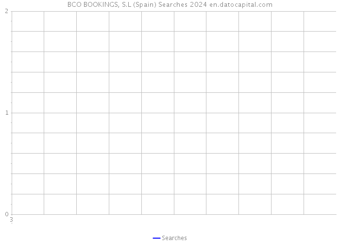 BCO BOOKINGS, S.L (Spain) Searches 2024 